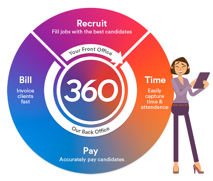 FastTrack360 Diagram_UK_500px FastTrack360 Diagram_UK_500px